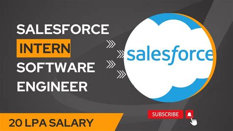 Salesforce 2025 Full Setup
