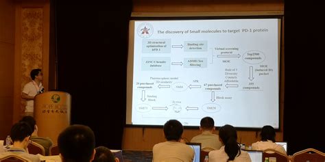 Chemical Computing Group MOE